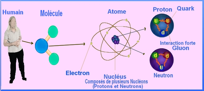 Atomes atomes